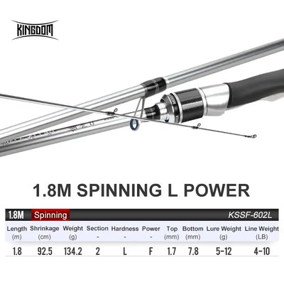Kingdom Silver Needle II Fast-Action Fishing Rod | 2-Piece