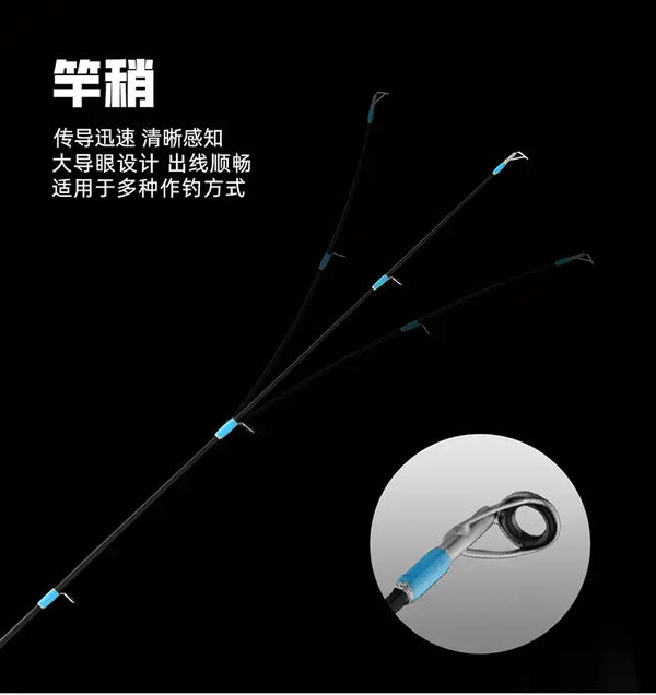 Spinning fishing rod with line guides and blue marker points; close-up inset of eyelet