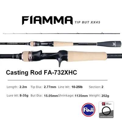 Purelure Grupla Lure Rod – Fuji Guides | Spinning & Casting | L to XH | 6'6" to 8'3"