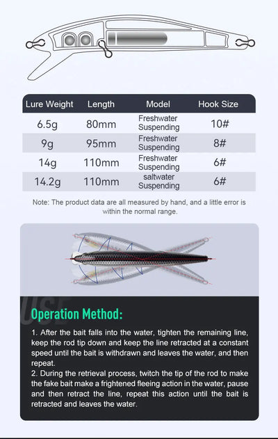 Kingdom SP Shadow suspending minnow operation guide with lure size chart and method steps
