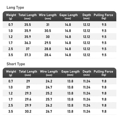 Weight and size chart for long and short shank micro jig head hooks with depths listed