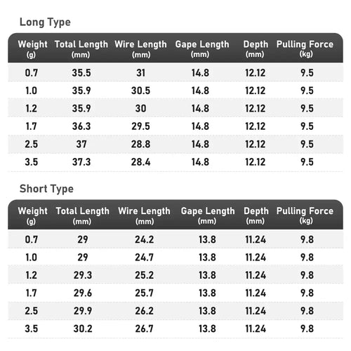 Weight and size chart for long and short shank micro jig head hooks with depths listed