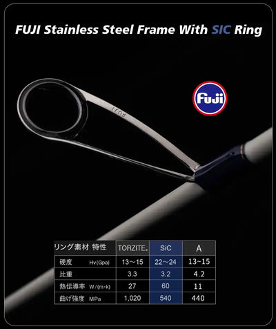 FUJI SIC guide ring on a carbon fishing rod with a stainless steel frame