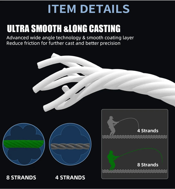 Braided fishing line with multiple white strands for long-casting comparison