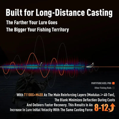 Kingdom Fortitude Keel Pro Carbon Fishing Rod