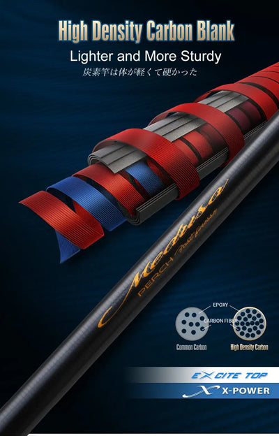 HISTAR Medusa Telescopic Fishing Rod & Combo | 1.8–2.4m