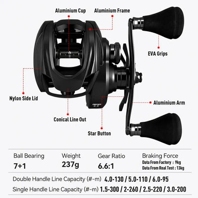 Black baitcasting reel cutaway showing aluminum frame, EVA grips, line-out and star button