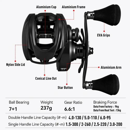 Black baitcasting reel cutaway showing aluminum frame, EVA grips, line-out and star button