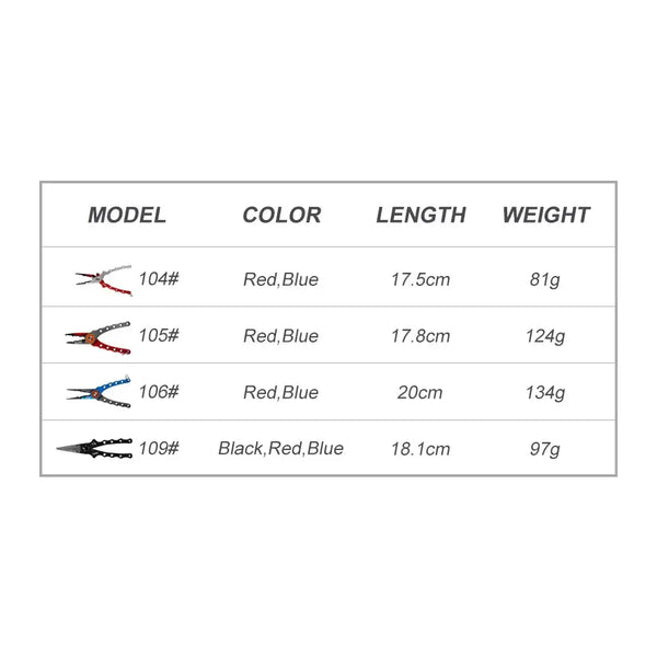 NOEBY pliers model color and size chart with red/blue options