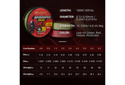 SeaKnight SPIDERPRO X8 8-Strand Braid – Si+ Two-Layer Coating | Ultra-Density | 15–100lb | 100m | 4 Colours