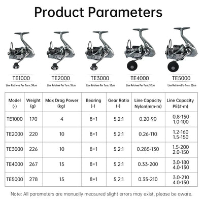 Spinning fishing reel lineup showing five sizes, dark gray reels with front cranks