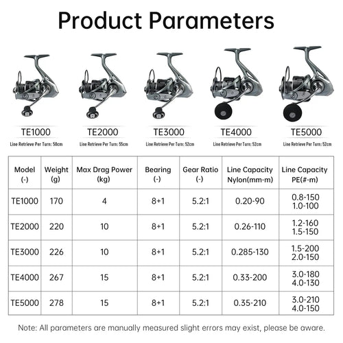 Spinning fishing reel lineup showing five sizes, dark gray reels with front cranks