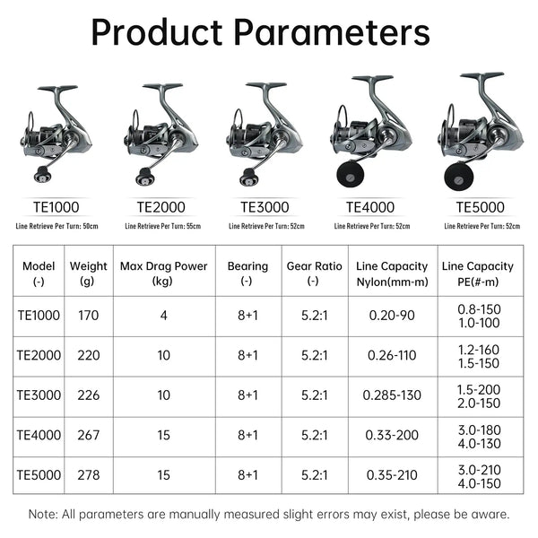Spinning fishing reel lineup showing five sizes, dark gray reels with front cranks