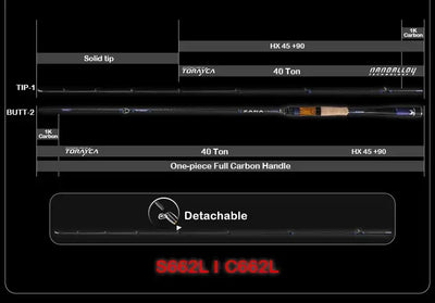 Purelure Zana Premium Lure Rod – Fuji Alconite & SiC | Spinning & Casting | L to H | 6'5" to 7'0"