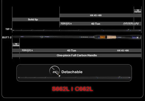 Lure fishing rod with dark blank, visible guide placement, and grip section detail