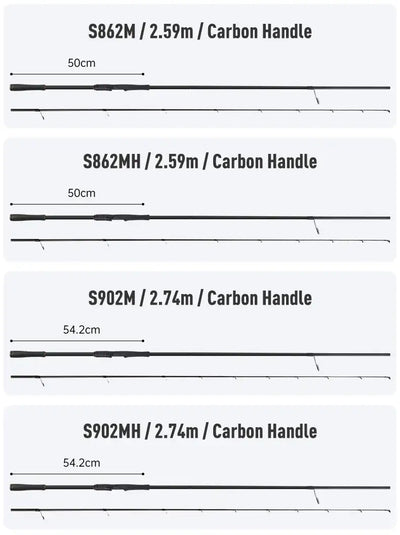 Kingdom Fortitude Keel Pro Carbon Fishing Rod