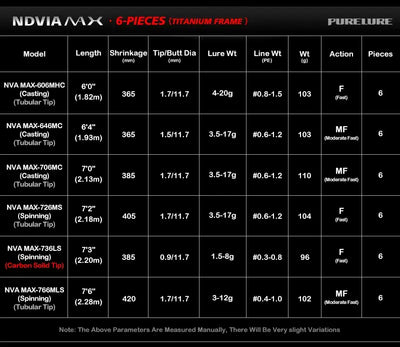 Purelure NDVIA MAX Ajing & Eging Rod – Tubular Tip | Spinning & Casting | 6'0" to 8'6"