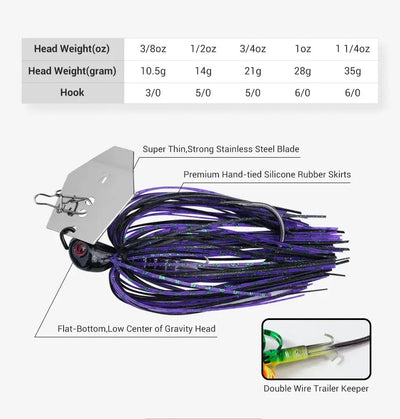 Bladed chatterbait jig with purple skirt strands and flat-bottom, low center head