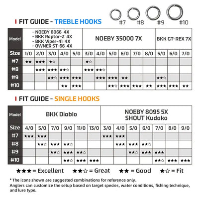 Split ring fit guide chart for treble and single hooks, models #7 to #10