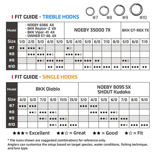 Split ring fit guide chart for treble and single hooks, models #7 to #10