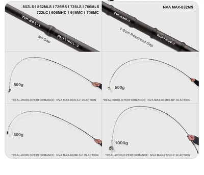 Purelure NDVIA MAX Ajing & Eging Rod – Tubular Tip | Spinning & Casting | 6'0" to 8'6"