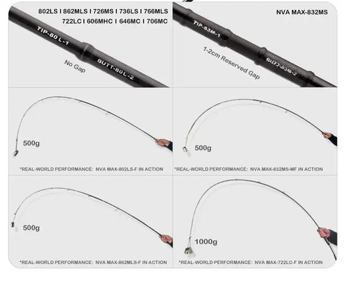 Multiple dark fishing rod sections with model labels and load curve diagrams