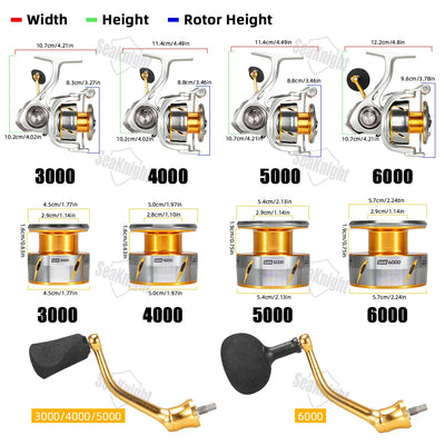 SeaKnight Speedy SAW Saltwater Spinning Reel – Full-Body Seawater-Proof | 10+1BB | 9–11kg Drag | 3000–6000