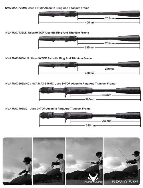 Fishing rod diagram showing guide ring types and frame length measurements