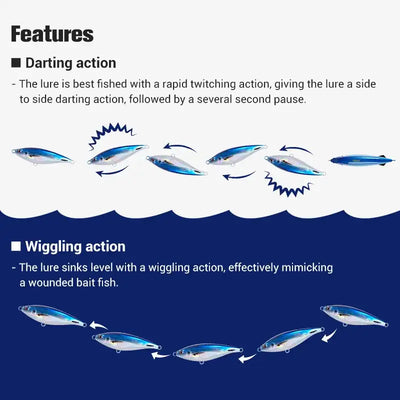 Sinking stickbait lure feature illustration: darting and wiggling action