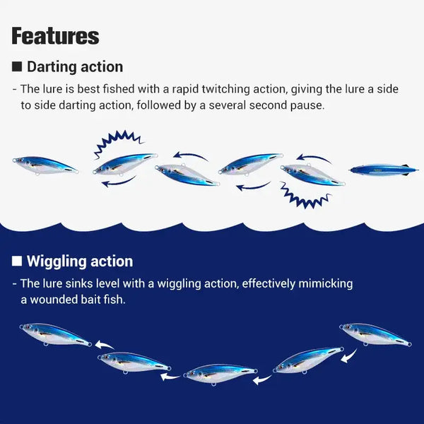 Sinking stickbait lure feature illustration: darting and wiggling action