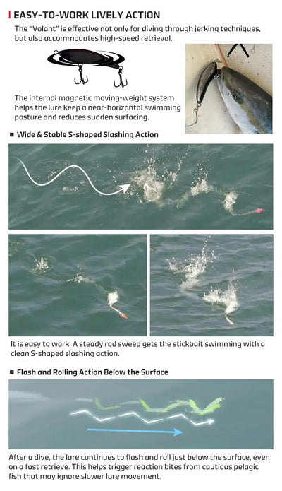 Floating stickbait lure action infographic with swim path waves and treble hooks
