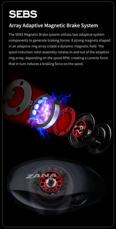 Baitcasting reel diagram of magnetic brake system with glowing blue ring