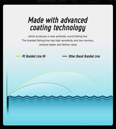Fishing line coating technology diagram with performance curve illustration