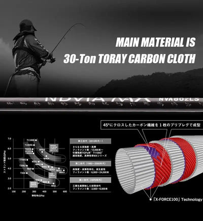 Purelure NDVIA MAX Ajing & Eging Rod – Tubular Tip | Spinning & Casting | 6'0" to 8'6"