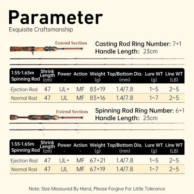 Fishing rod specifications chart with lengths, power, action, weight, and line ratings