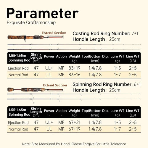 Fishing rod specifications chart with lengths, power, action, weight, and line ratings