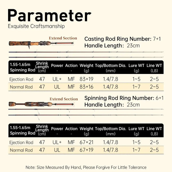 Fishing rod specifications chart with lengths, power, action, weight, and line ratings