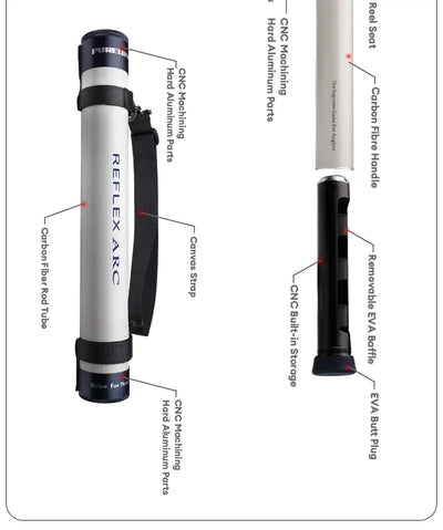 Fishing rod labeled diagram of Reflex Arc EVA butt and handle parts