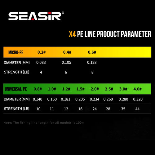 Fishing line product parameter chart with diameter and strength ranges