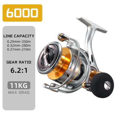 SeaKnight Speedy SAW Saltwater Spinning Reel – Full-Body Seawater-Proof | 10+1BB | 9–11kg Drag | 3000–6000