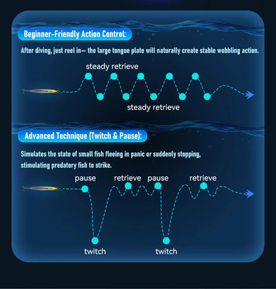Sinking minnow lure with stable wobbling retrieval shown in an action-control layout