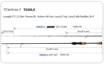Purelure Titanium-T XUL BFS Lure Rod – TC4 Titanium Tip | Fuji Guides | 5'3" to 7'2" | Trout Bass