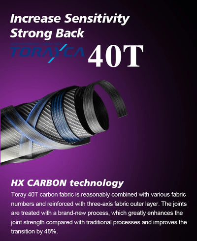 40T carbon fiber fishing rod technology close-up showing HX carbon section