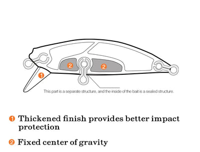 TSURINOYA Intruder 51S lure body cutaway diagram showing sealed internal structure points