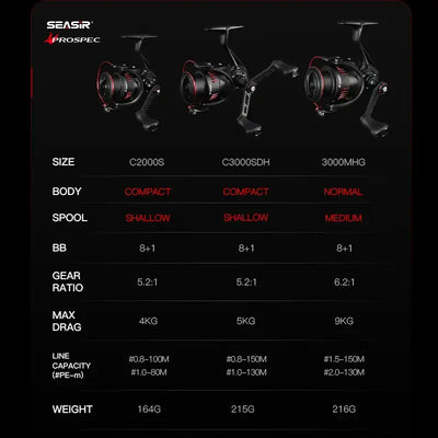 Seasir P-Series Prospec Carbon Fiber Spining Reel 9Kg Max Drag 8+1BB 5.2:1/6.2:1 Freshwater Saltwater Fishing Reel -  - Cast N Go