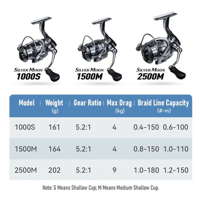Kingdom Silver Moon Spinning Reel | 1000S 1500M 2500M