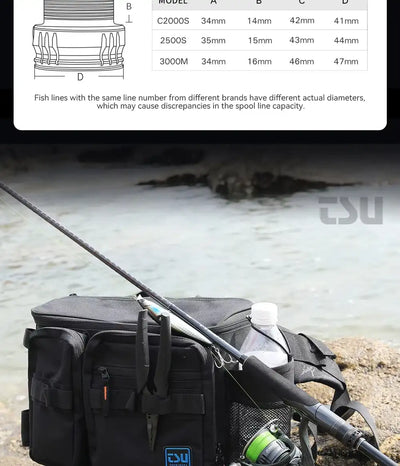 Spinning fishing reel with fishing rod and line visible in tackle setup