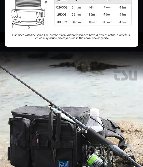 Spinning fishing reel with fishing rod and line visible in tackle setup