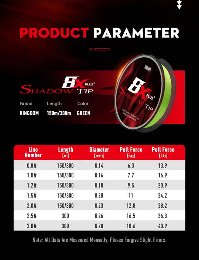 Green braided fishing line spool with product parameter table and pull force chart