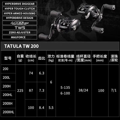 Tatula TW 200 spec chart with gear ratios 6.3, 7.3, 8.4 and line settings